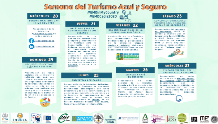 Periodistas colaboran en la Semana del Turismo Azul y Seguro, promovida desde la UCA