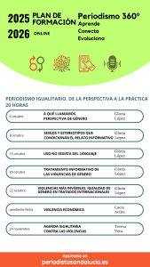 Plan Formación 2025-2026 Periodismo igualitario formación Plan Formación 2025-2026 Periodismo igualitario